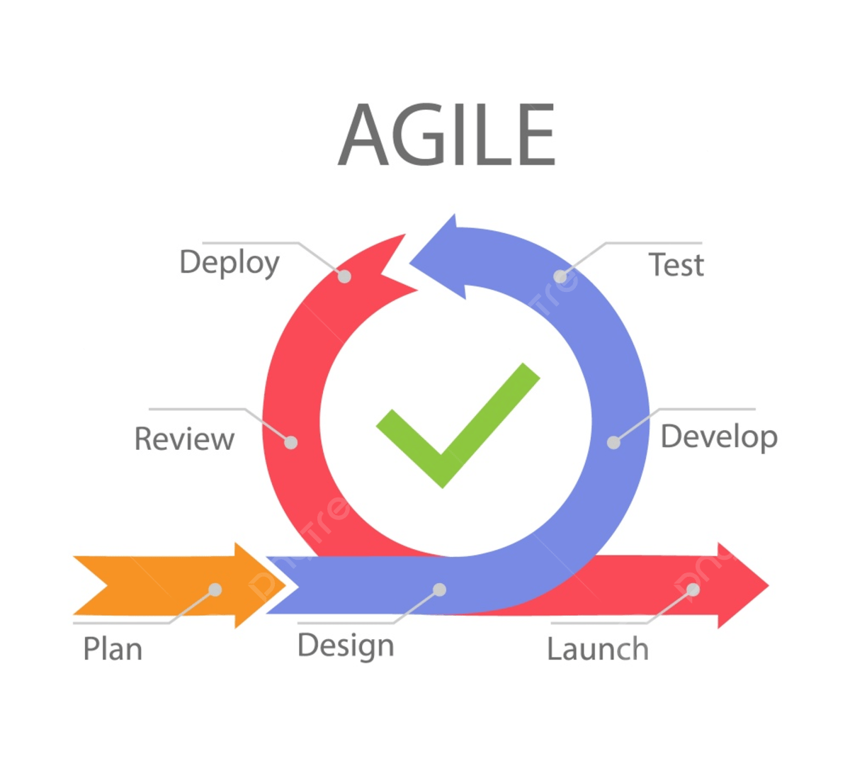DevOps